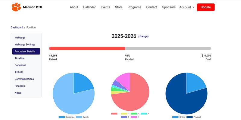 Big Nest Fundraiser Dashboard
