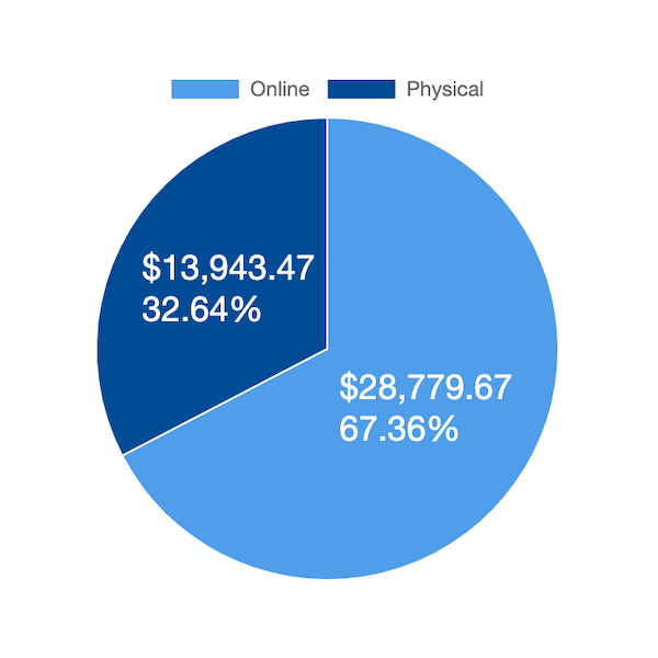 donations screenshot