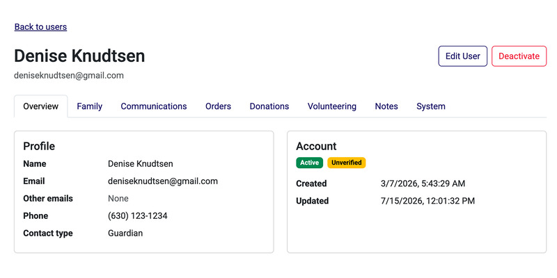 user dashboard view